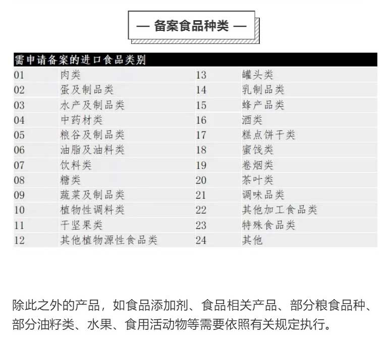 食品收貨人備案3.jpg