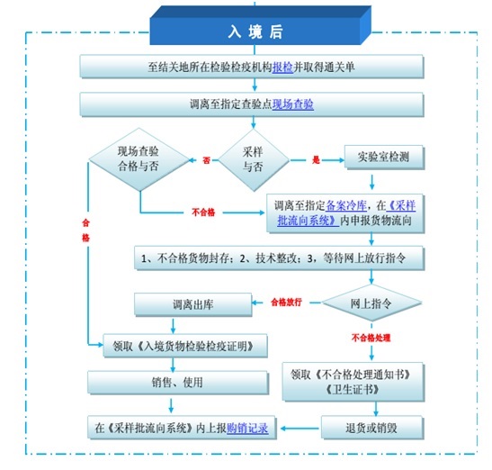 冷凍肉進口清關.jpg